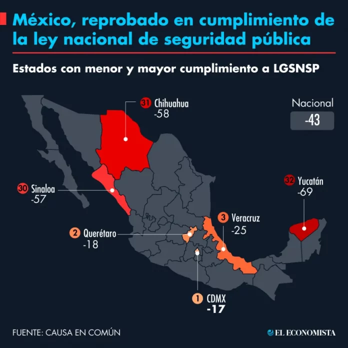 mexico_reprobado_cumplimiento_ley_nacional_seguridad_publica.png_783160999
