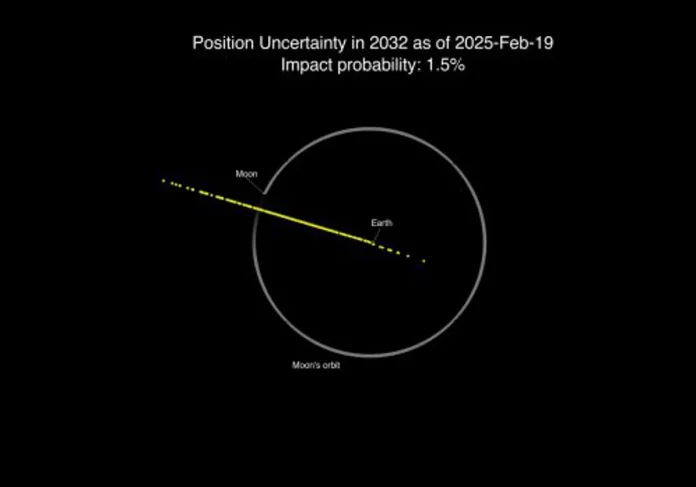 2024yr4_5-Today-Updated-RYhCkmQt3Bj5yjCaRiVDVbL-1200x840@diario_abc