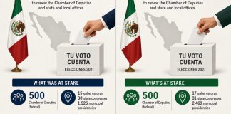 Las elecciones intermedias 2021 y 2027