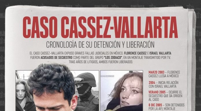 El gobierno contra Loret y Ciro