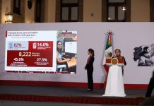 53 funcionarios han sido vinculados a proceso por corrupción en lo que va del sexenio de Sheinbaum
