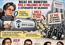 Becas fantasma