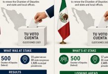 Las elecciones intermedias 2021 y 2027
