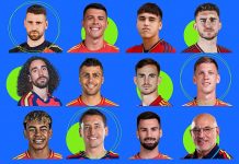 Puntúa quién crees que ha sido el mejor jugador de la selección española en este Mundial 2026