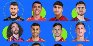 Puntúa quién crees que ha sido el mejor jugador de la selección española en este Mundial 2026